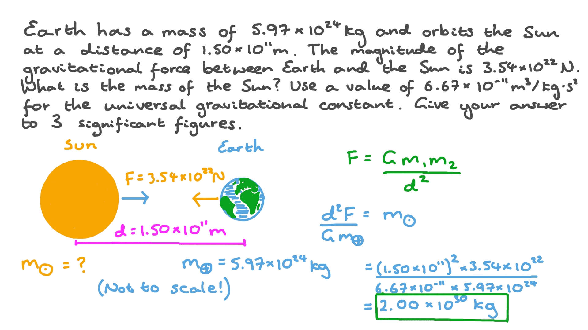 Question Video Finding The Mass Of The Sun Given The Magnitude Of The 