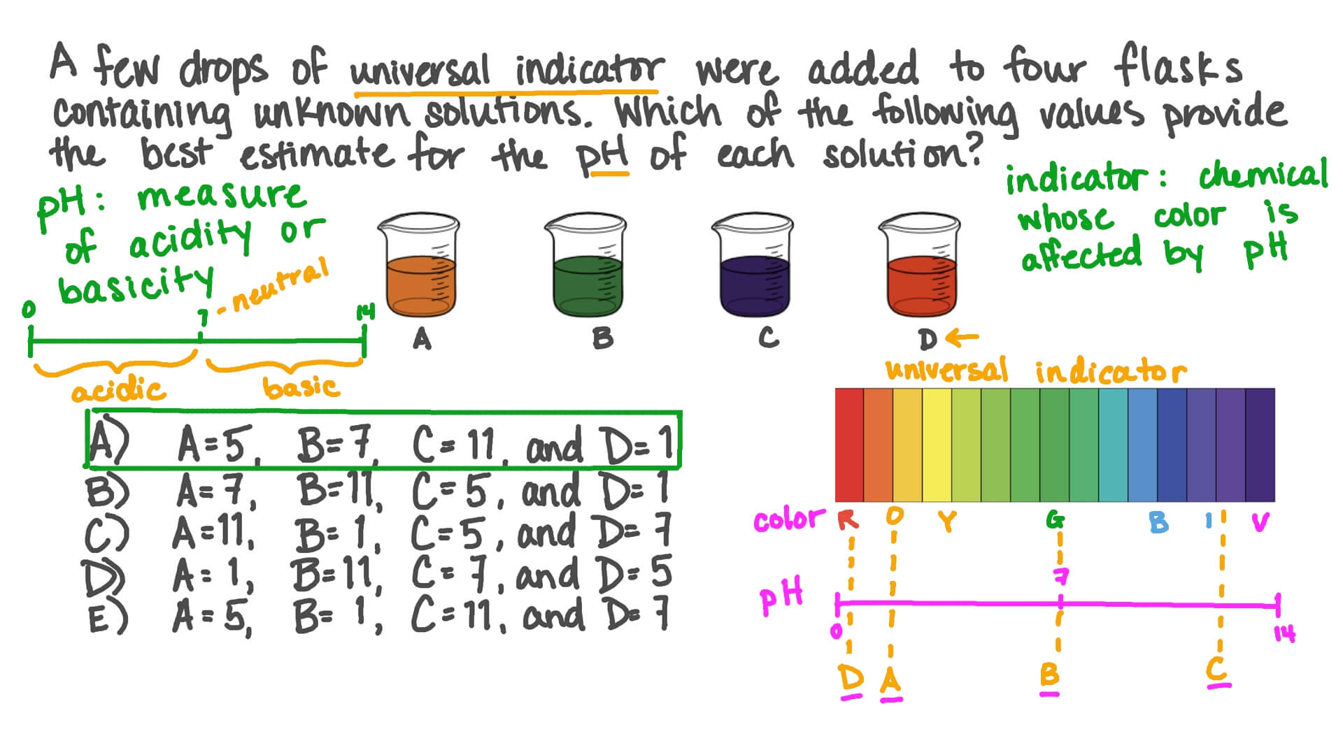 Question Video Estimating PH Values Of Solutions With Added Universal