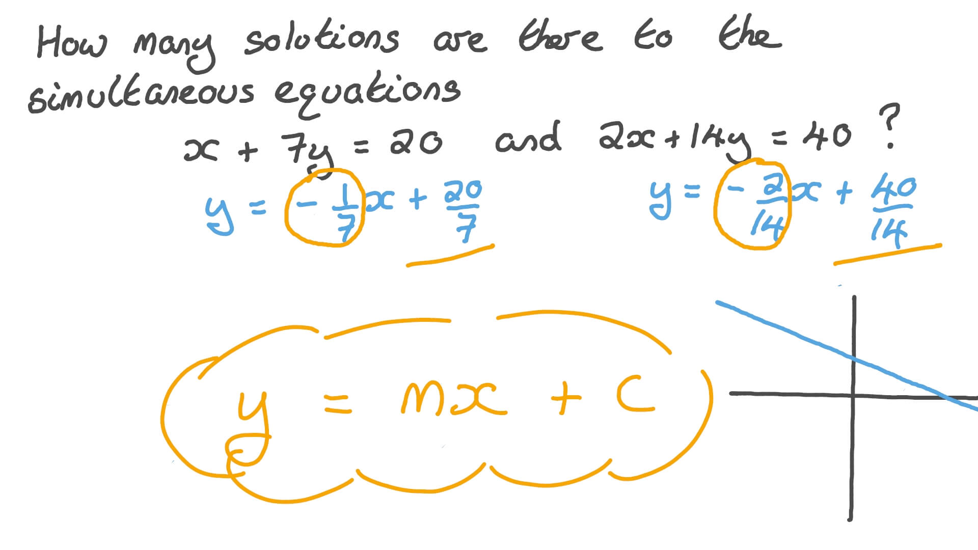 Question Video: Determining the Number of Solutions of Simultaneous ...
