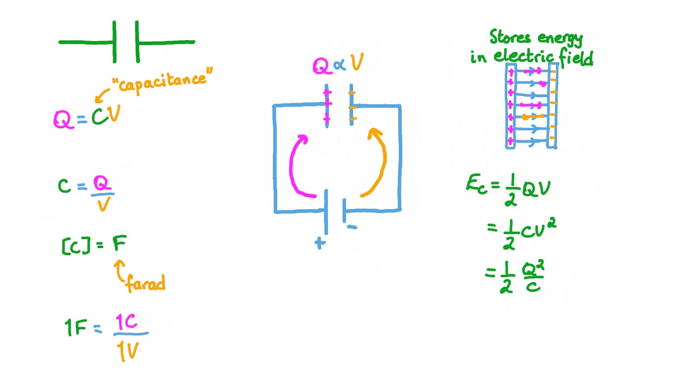 Understanding the Process of Charging a Capacitor