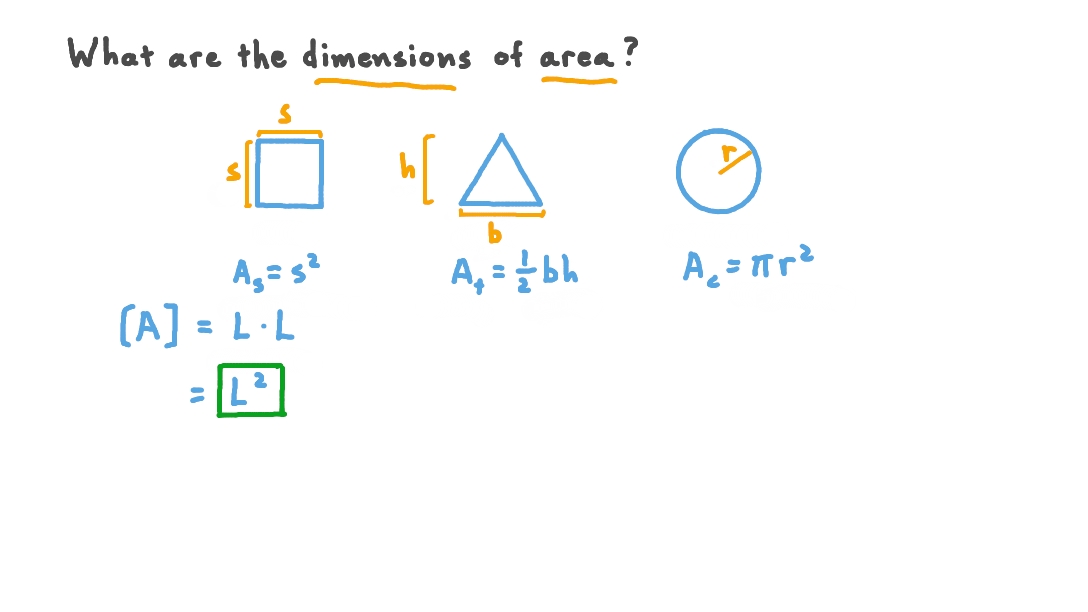 Identifying the Dimensions of Area