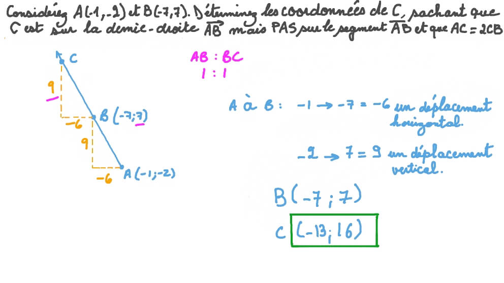 Déterminer les coordonnées d’un point à partir de la distance entre celui-ci et un autre point connu