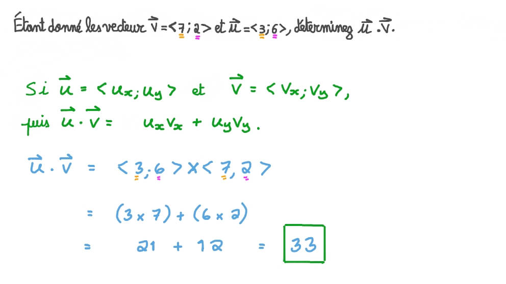 Trouver le produit scalaire de deux vecteurs