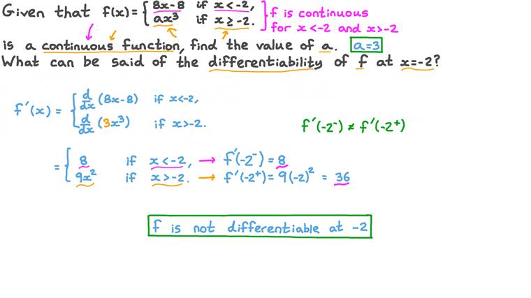 Lesson: The Differentiability of a Function | Nagwa