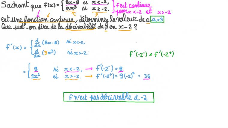 Comment Faire Pour Justifer Que Une Fonction Est Derivable
