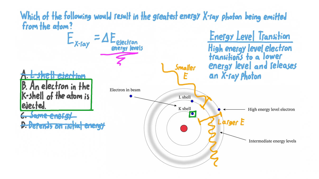 Détermination de l’énergie la plus élevée de rayons X émis par un atome