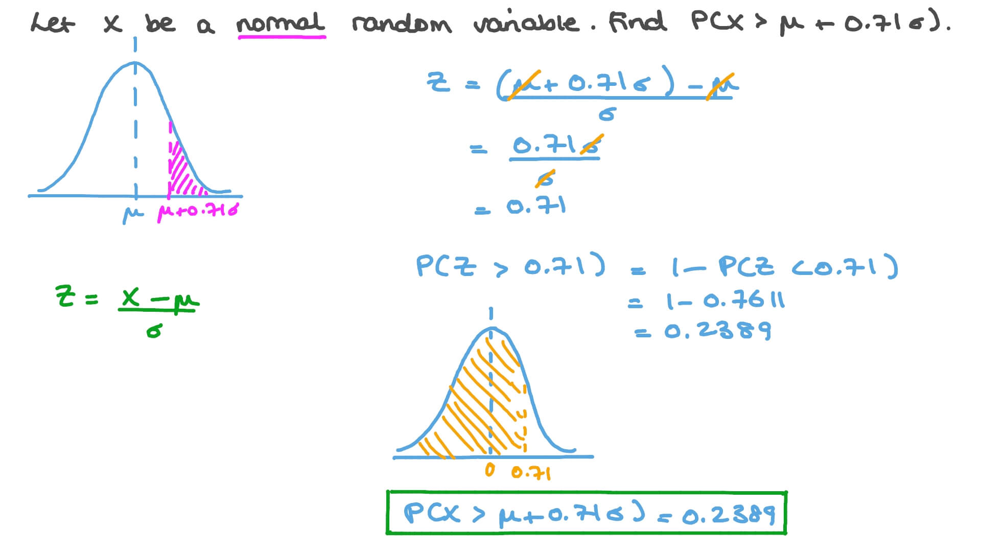 Determining Probabilities for Normal Distribution