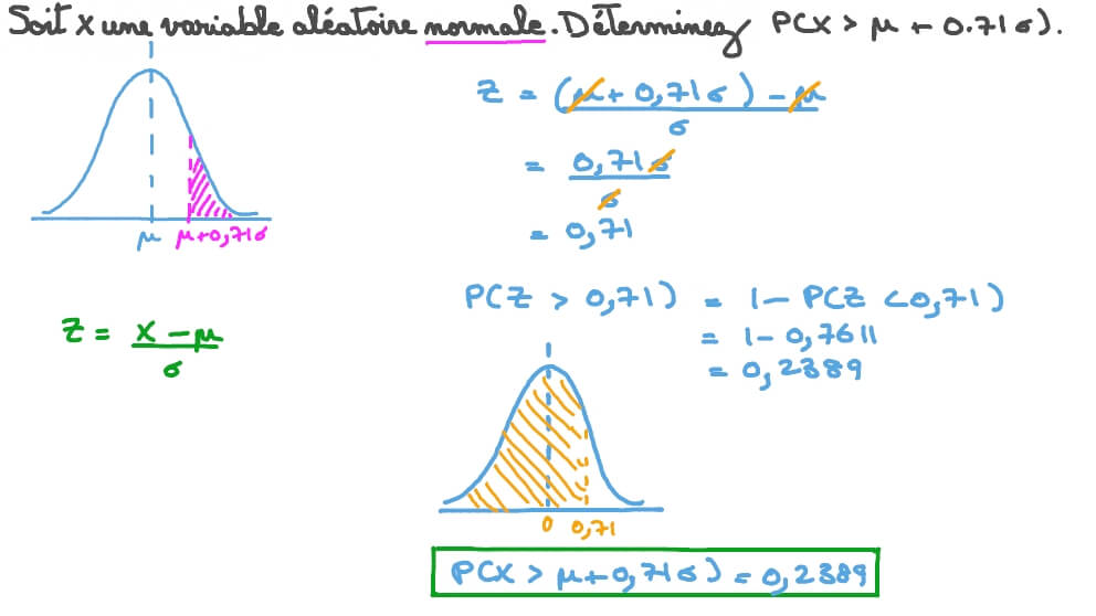 Déterminer des probabilités de loi normale