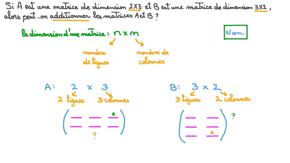 Identifier les conditions pour lesquelles deux matrices peuvent être additionnées