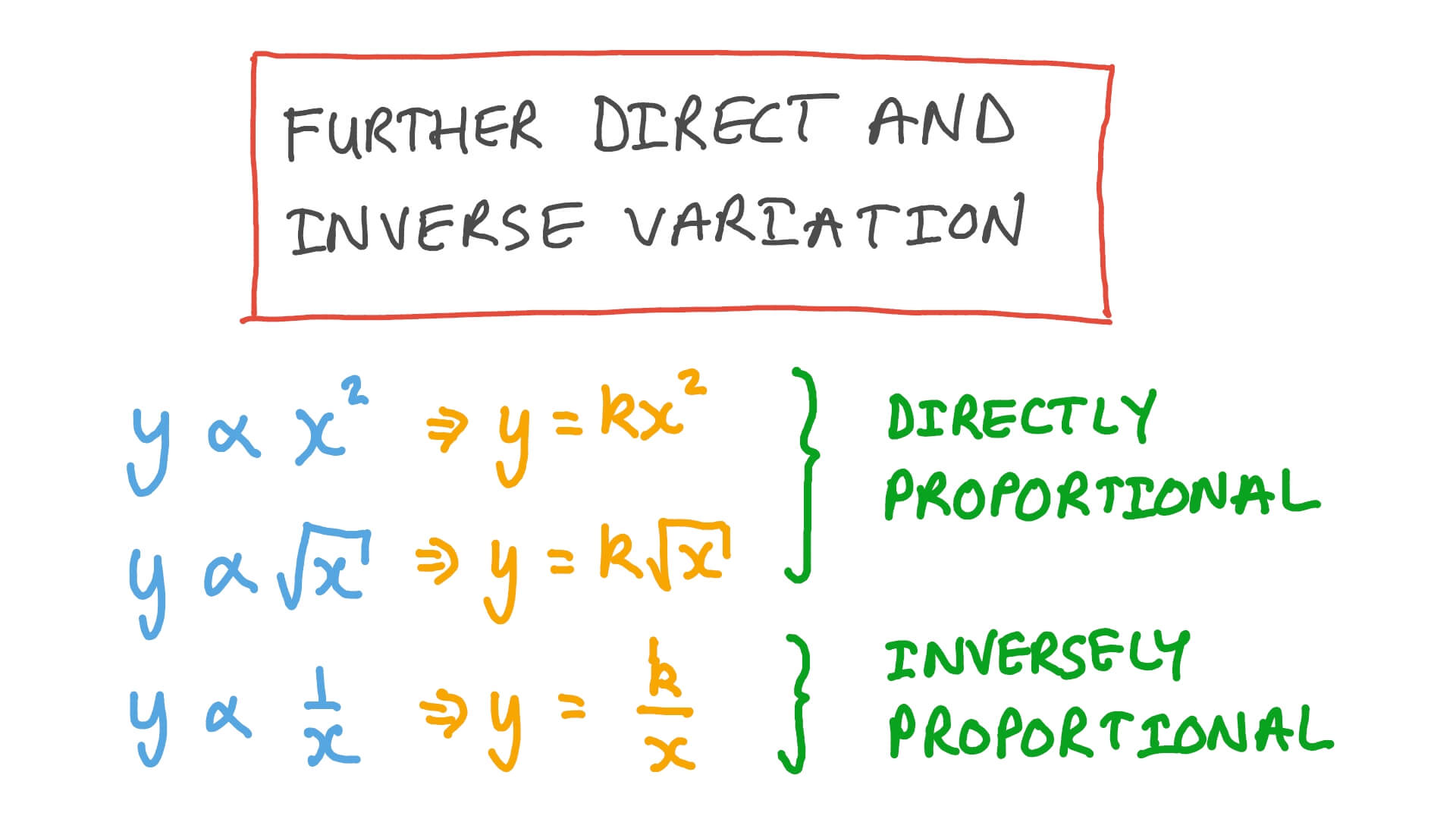 direct and inverse variation formula