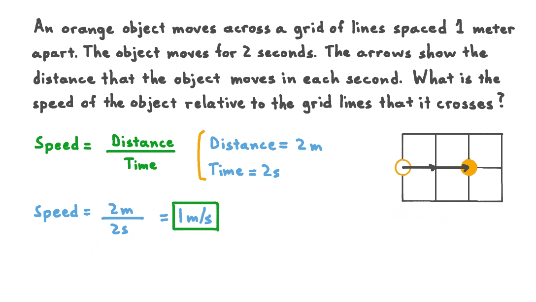 Determining the Speed of an Object Relative to a Set of Grid Lines