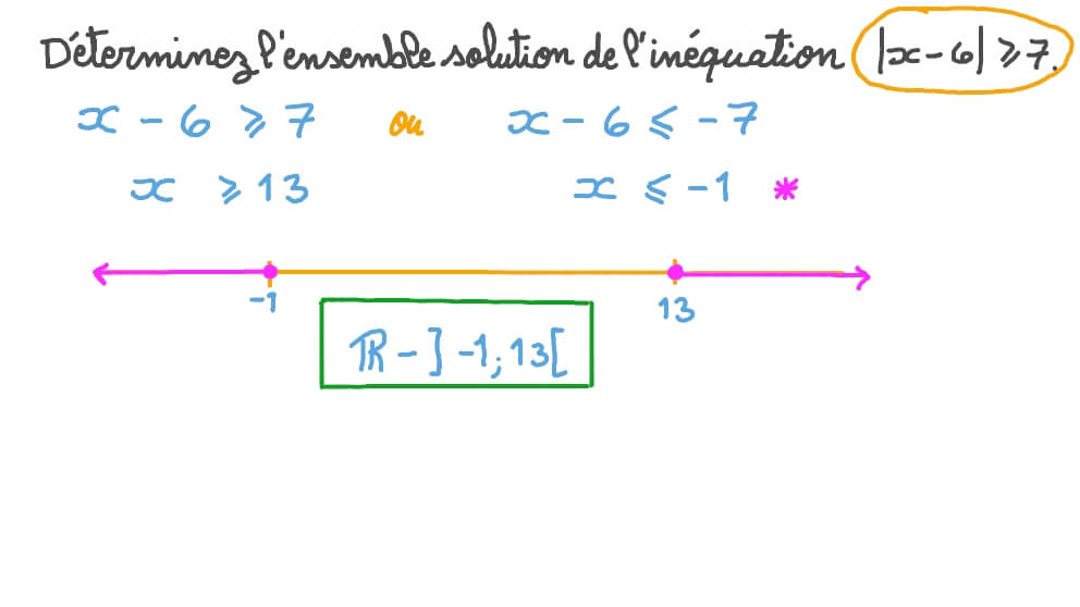 Résoudre Une Inéquation Supérieur Ou égal à 0 www.nagwa.com