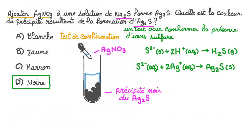 Identifier la couleur d’un précipité contenant de l’argent