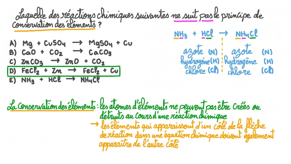 Identifier la réaction chimique qui ne suit pas le principe de conservation des éléments