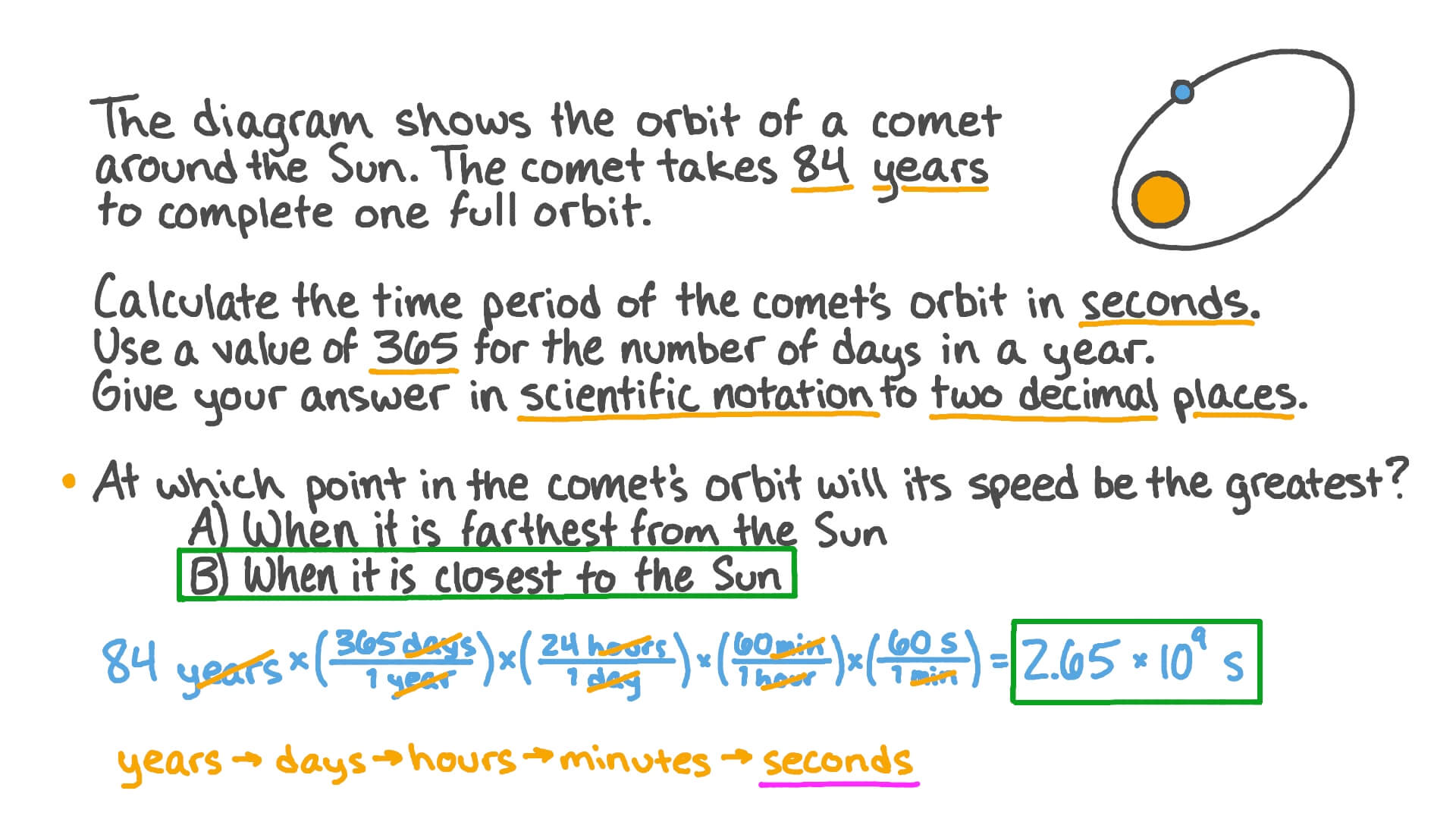Understanding an Elliptical Orbit