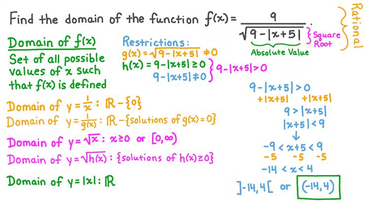 洋書 Iteration of Rational Functions Beardon Iteration of Rational Functions: Complex Analytic Dynamical