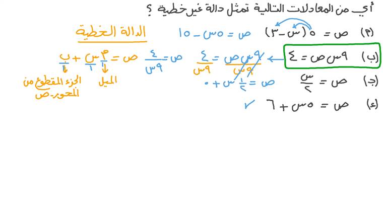 دالة تربيعية ويكيبيديا