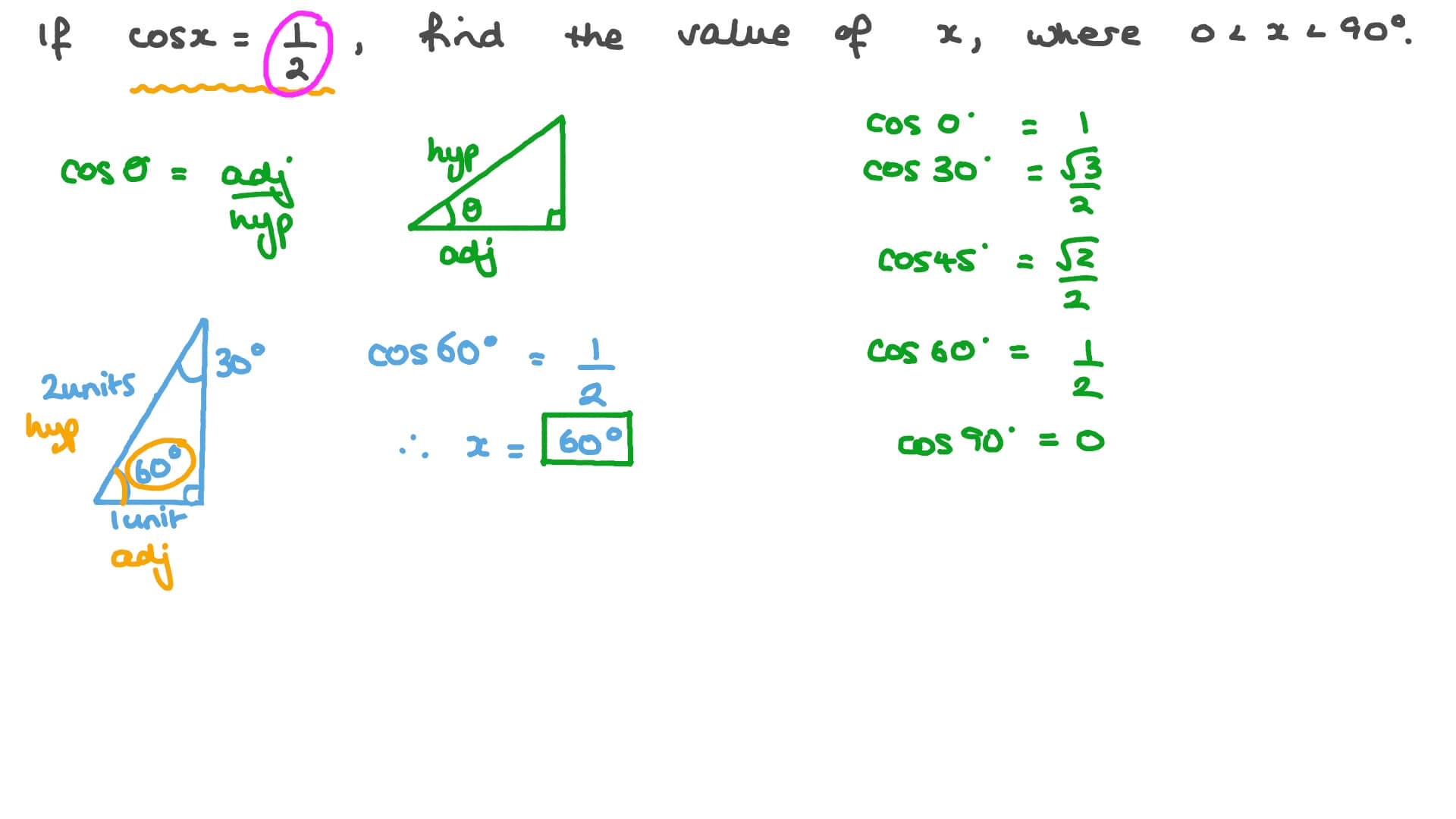 Using Exact Trigonometric Values to Solve an Equation