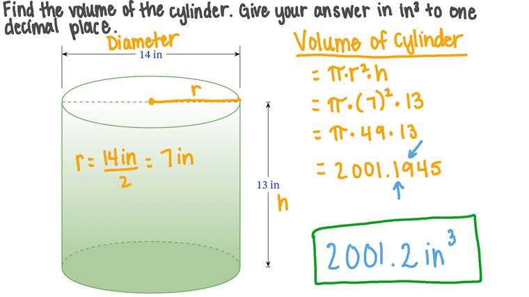 Lesson: Volumes of Cylinders | Nagwa