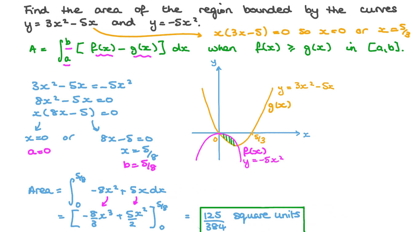 Question Video Finding The Area Of A Region Bounded By Two Quadratic Functions Nagwa