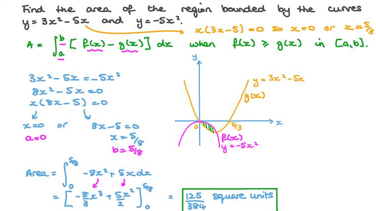 Lesson: Area between Curves | Nagwa