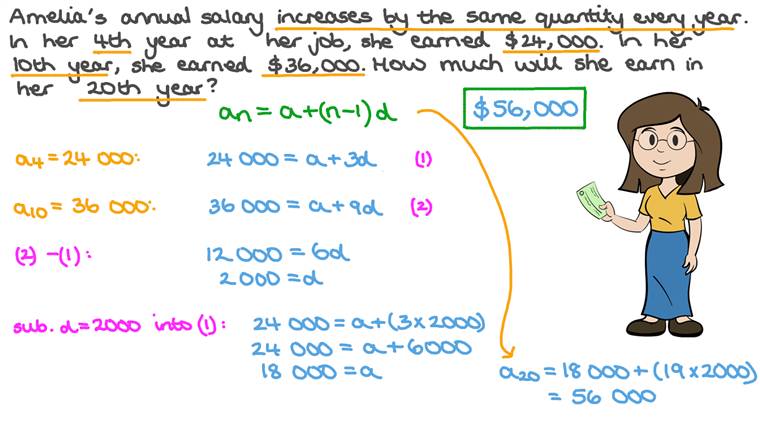 Lesson: Applications of Arithmetic Sequences | Nagwa