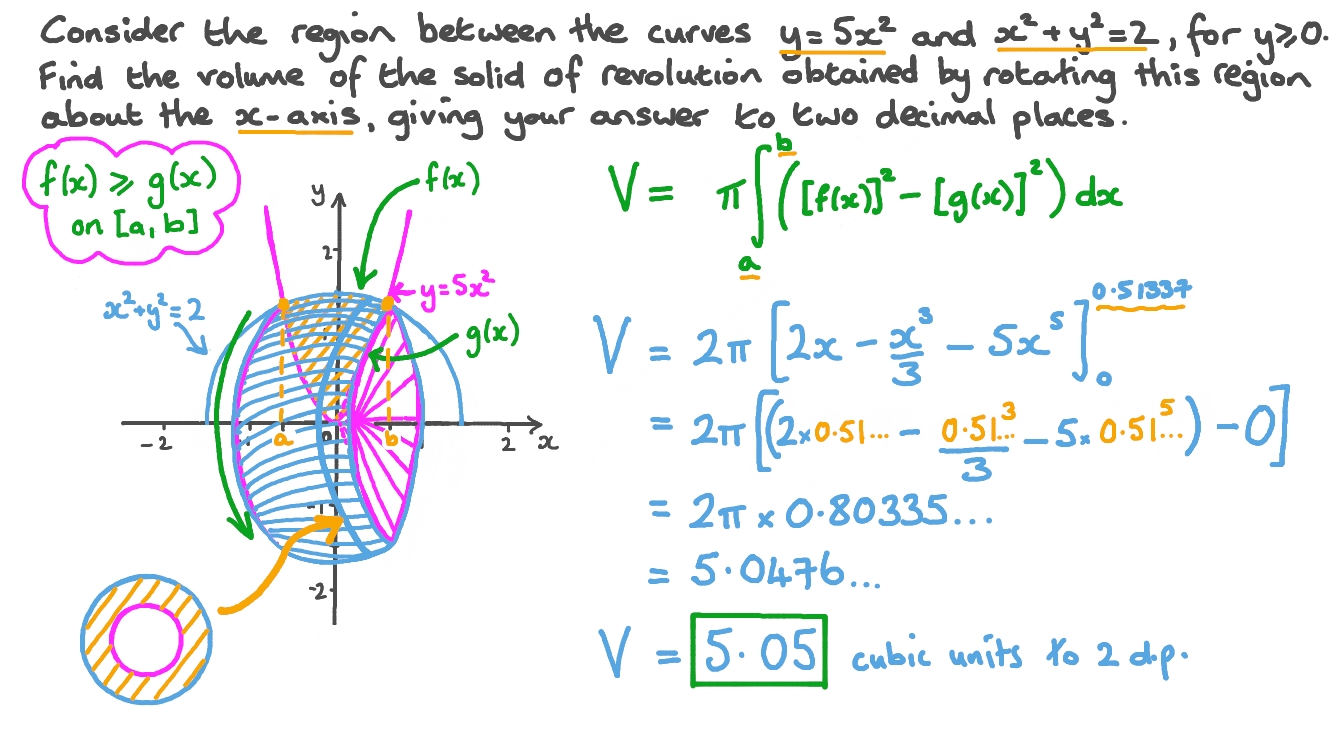 Question Video Finding The Volume Of A Solid Of Revolution Bounded By A Parabola And A Circle Nagwa