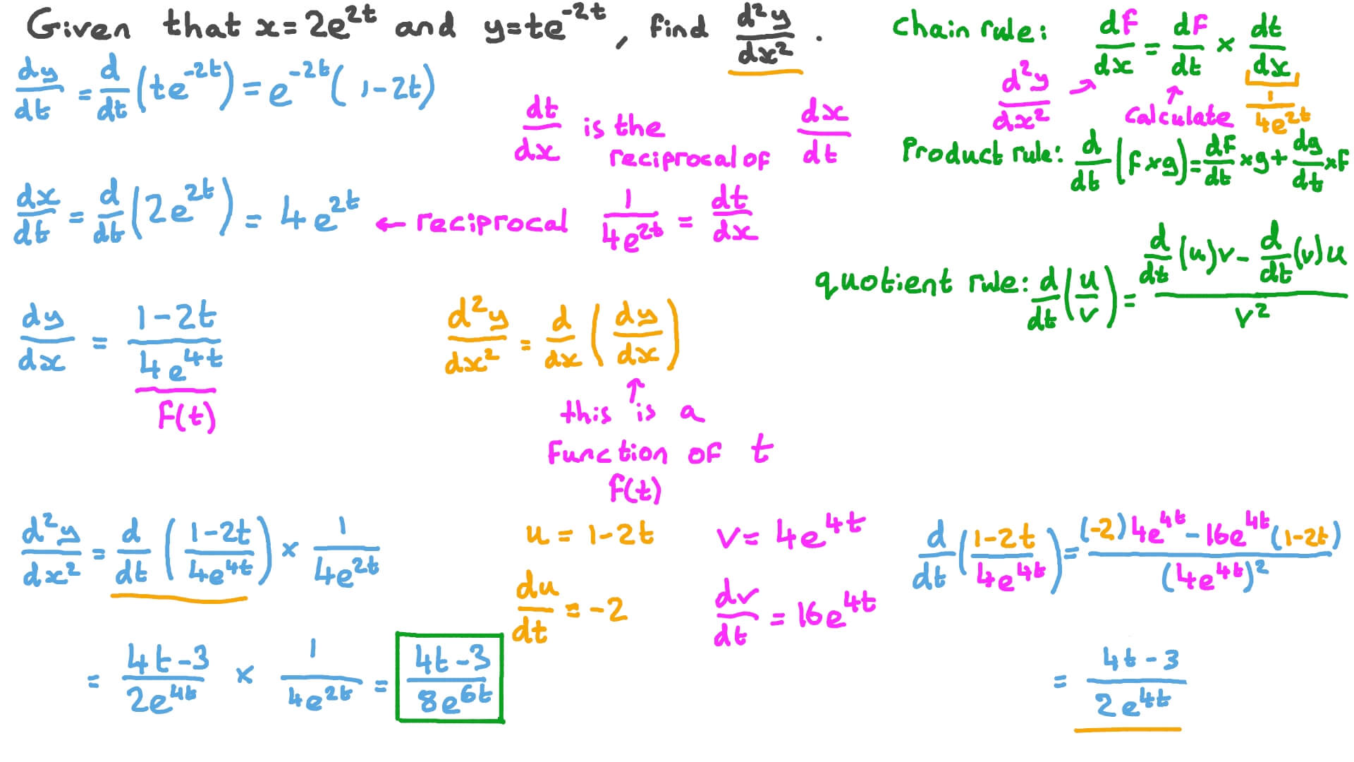 solved-i-need-to-find-the-derivative-using-the-limit-chegg