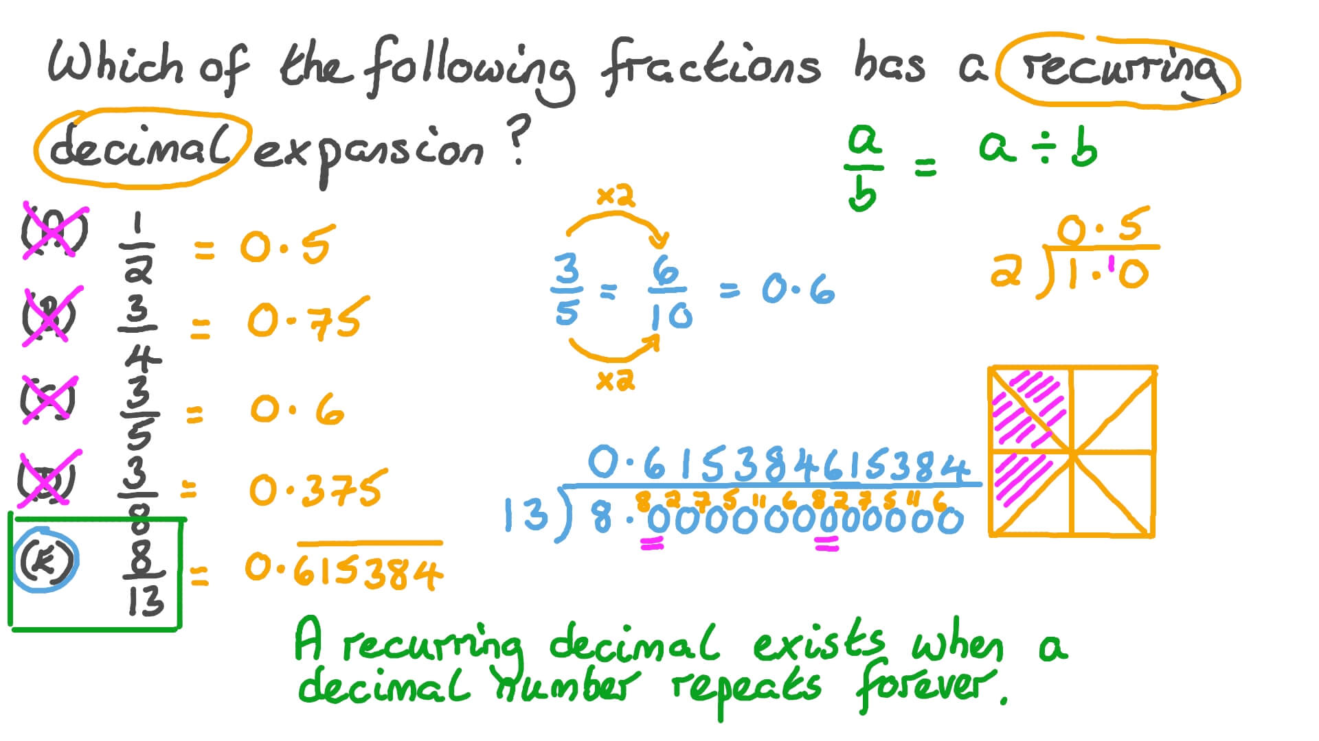Question Video Recurring Decimal Expansion Nagwa