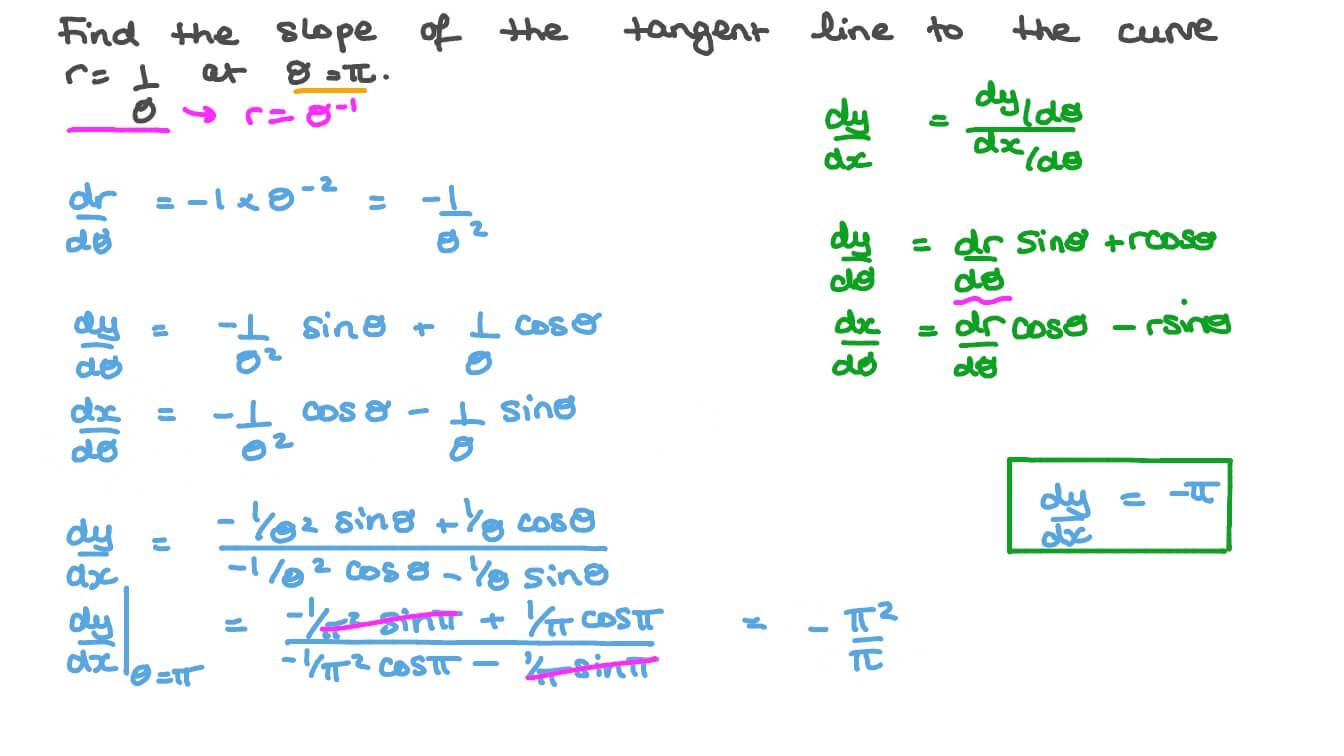Finding the Slope of the Tangent to a Polar Curve at a Certain Point