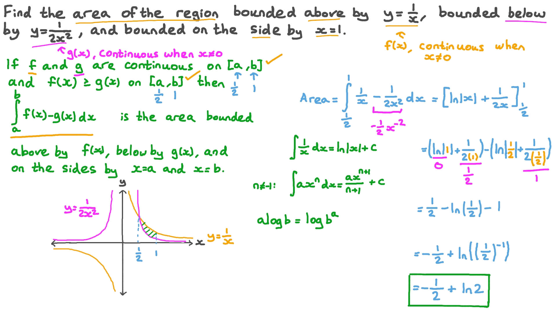 Finding the Area of a Region Bounded by Two Reciprocal Functions