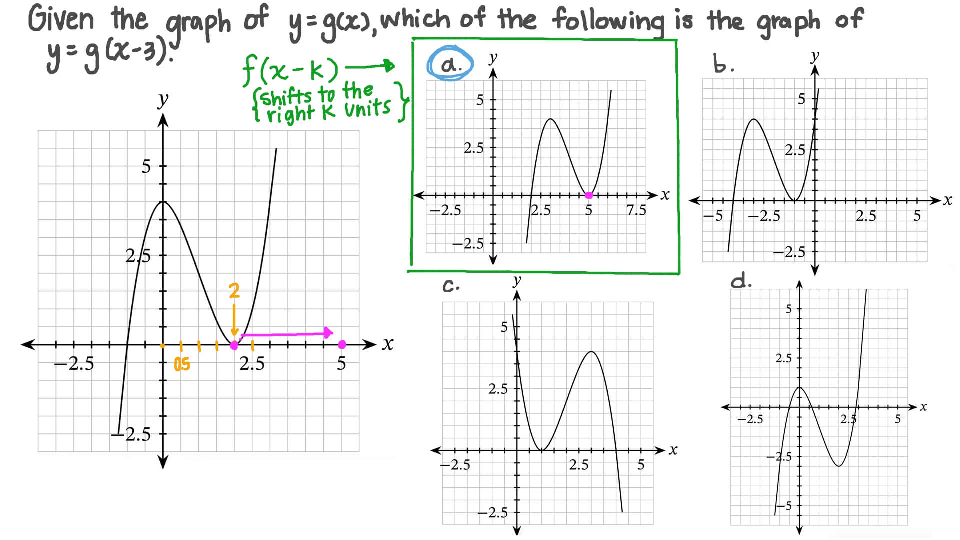 Identifying the Graph of a Translated Function