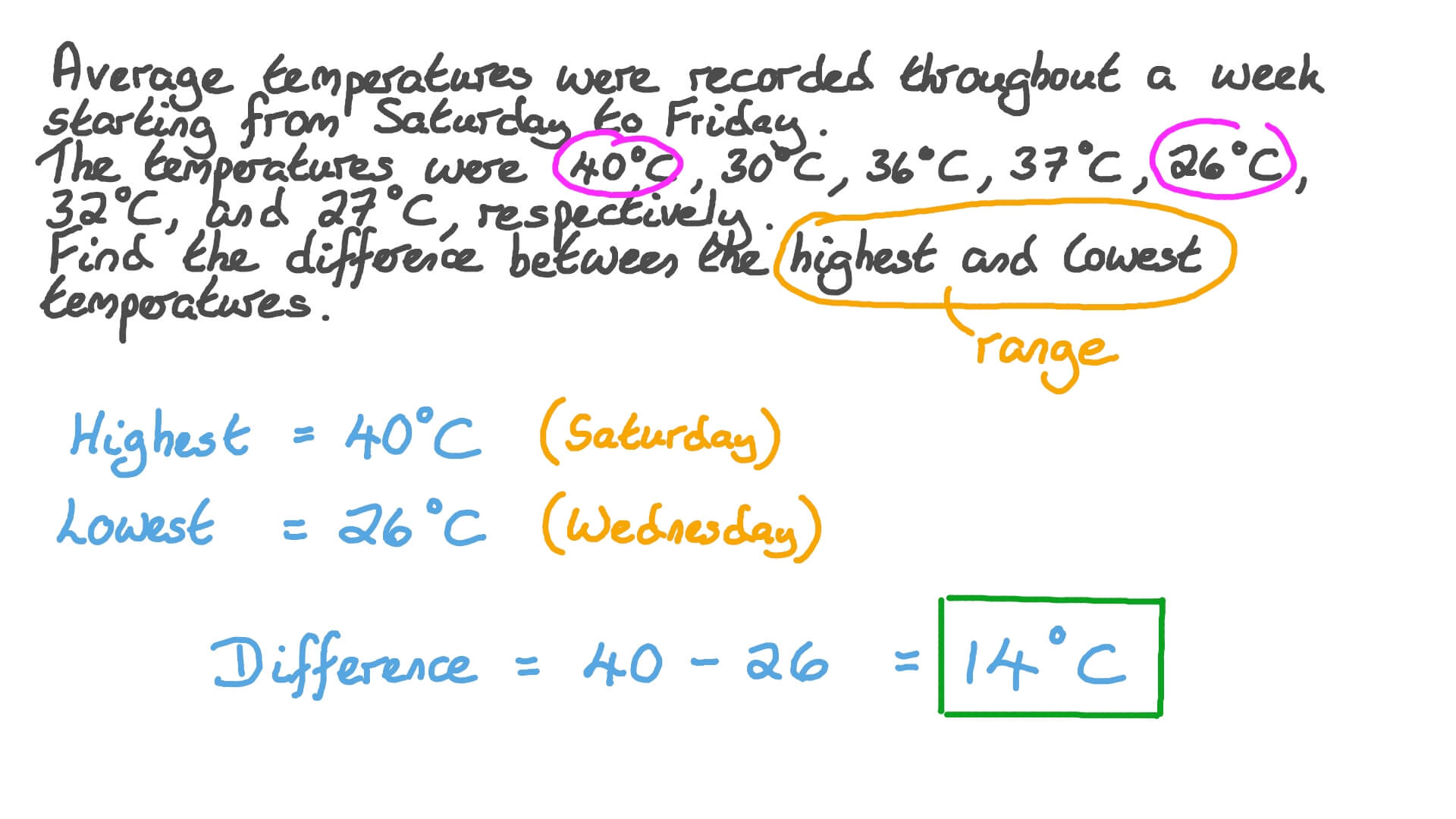 Question Video Finding The Range Of A Set Of Data Nagwa