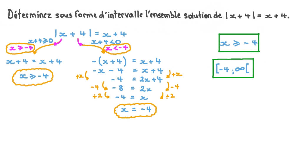 Résoudre des équations comportant des valeurs absolues