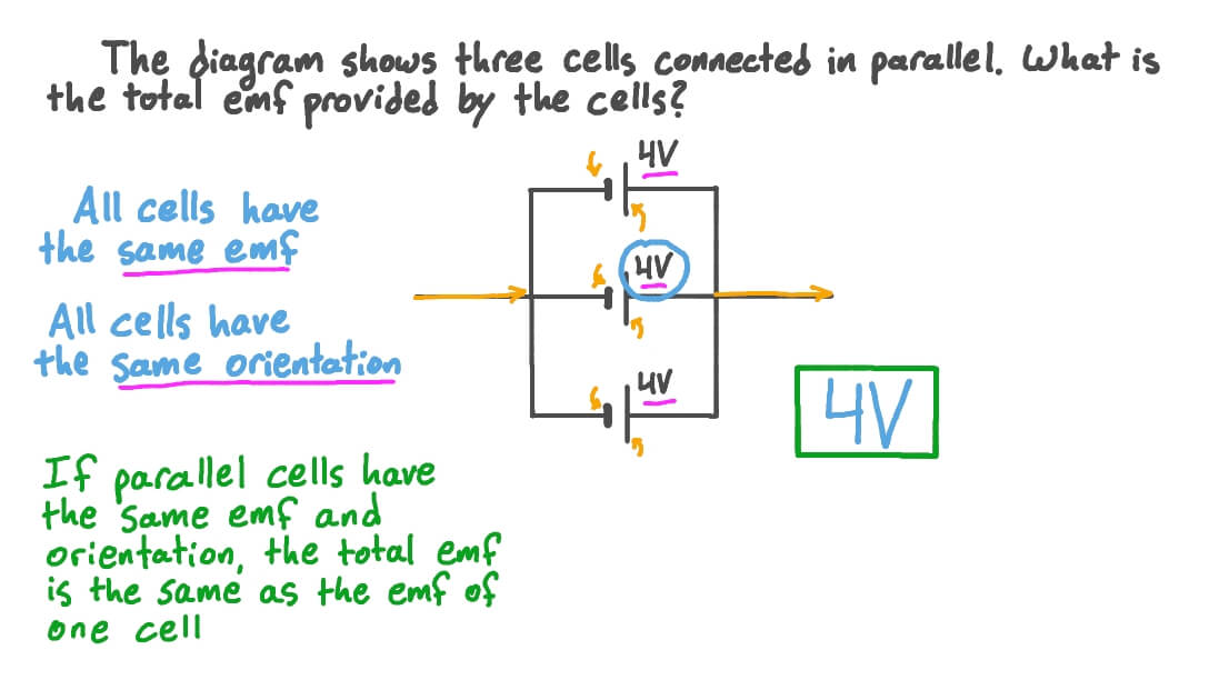 Question Video Calculating The Total Emf Provided By Cells In Parallel