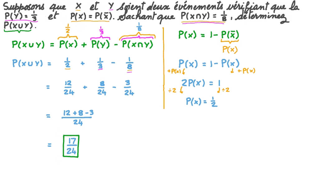 Utiliser la règle additive de probabilité pour déterminer la probabilité de l'union de deux événements.