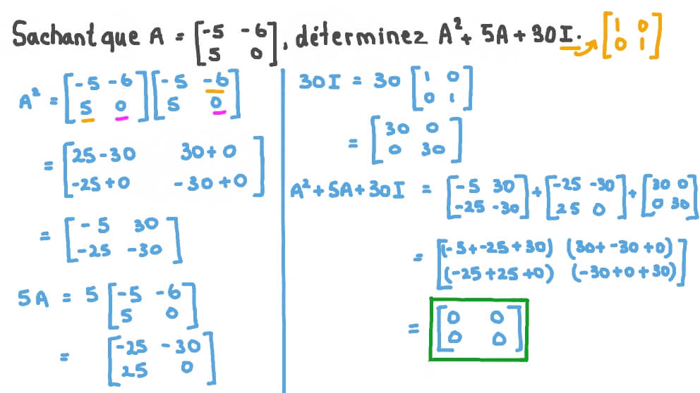 Utilisation d’opérations sur des matrices pour évaluer une expression algébrique impliquant des matrices identité