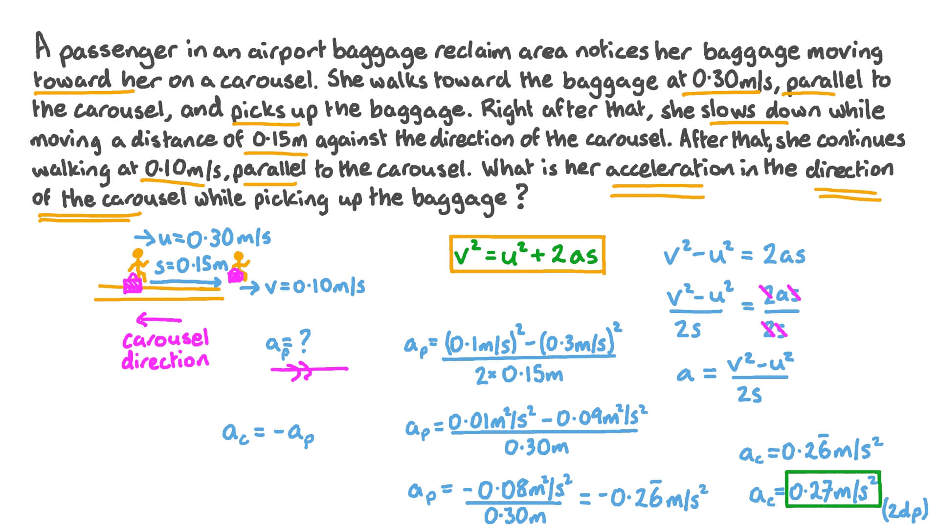 Acceleration over a Distance