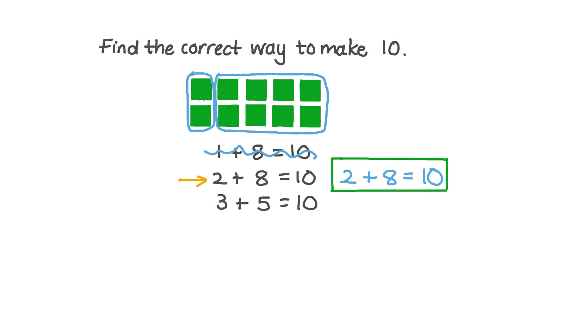 Using Ten Frames to Find Ways to Make 10