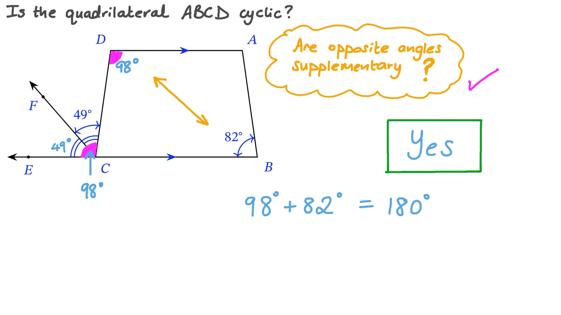 Determining Whether a Given Quadrilateral Is Cyclic
