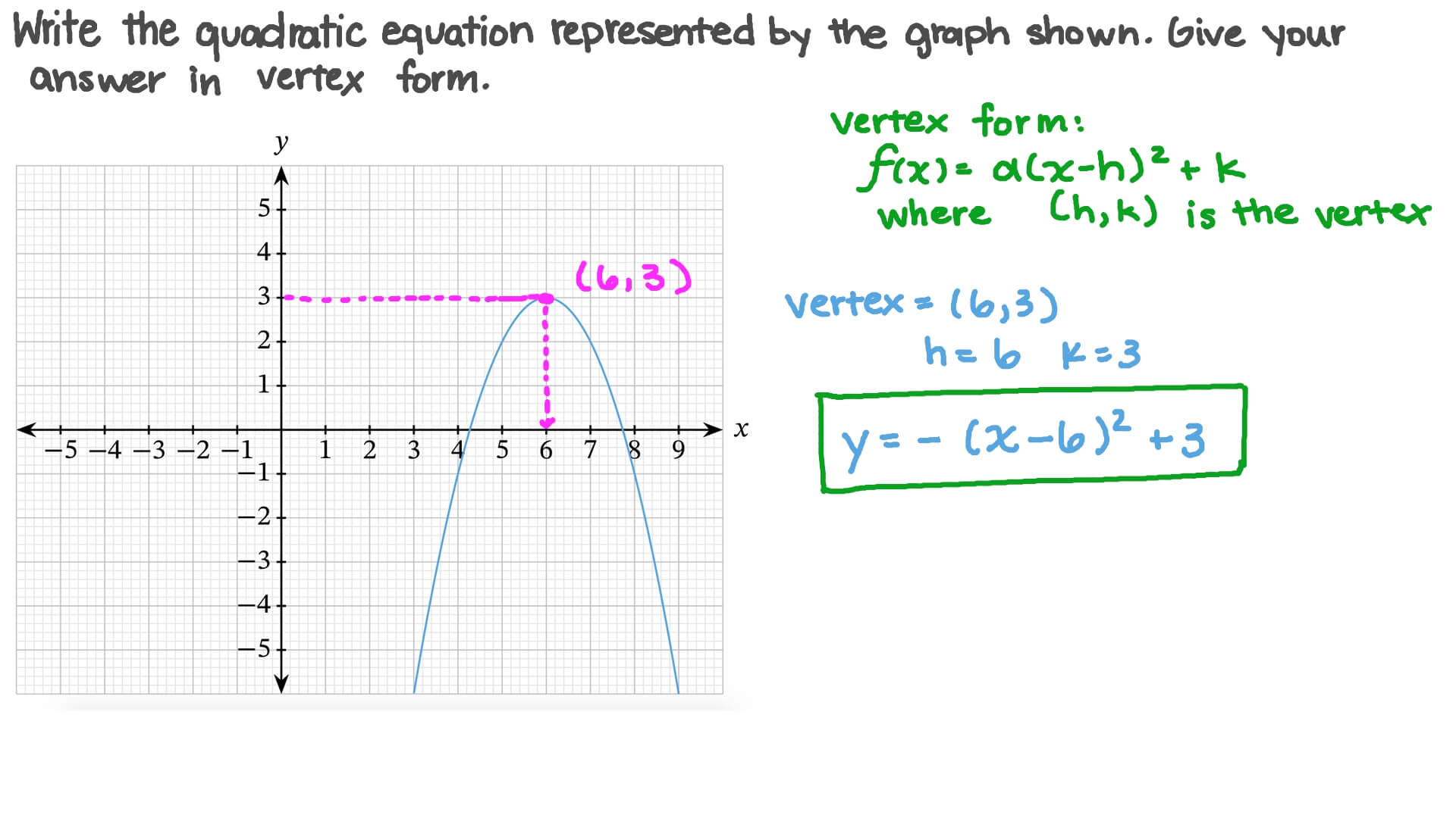 Standard Form Graph Quadratic