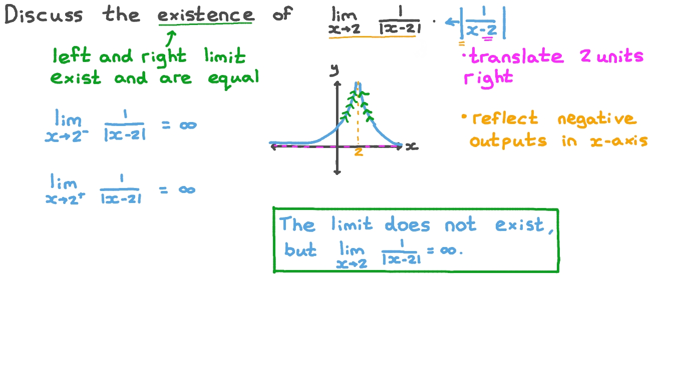 Question Video Discussing The Existence Of A Limit Nagwa