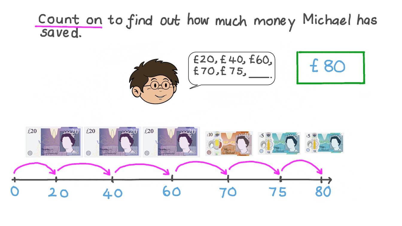 Counting Pounds to Find How Much Money There Is in Total