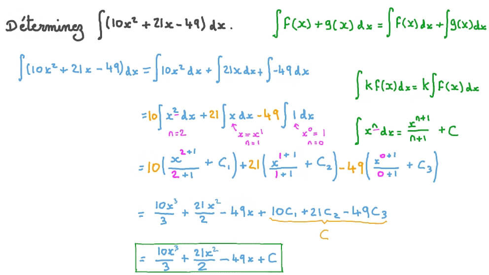 Primitives de polynômes à l’aide de la règle d’intégration des puissances
