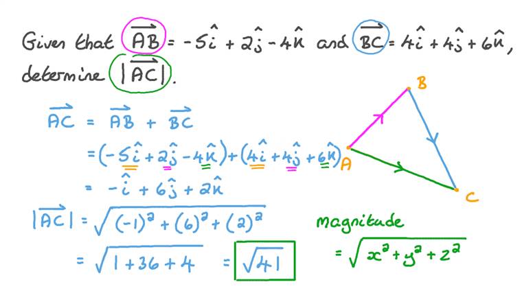 Lesson: Magnitude of a Vector in 3D | Nagwa