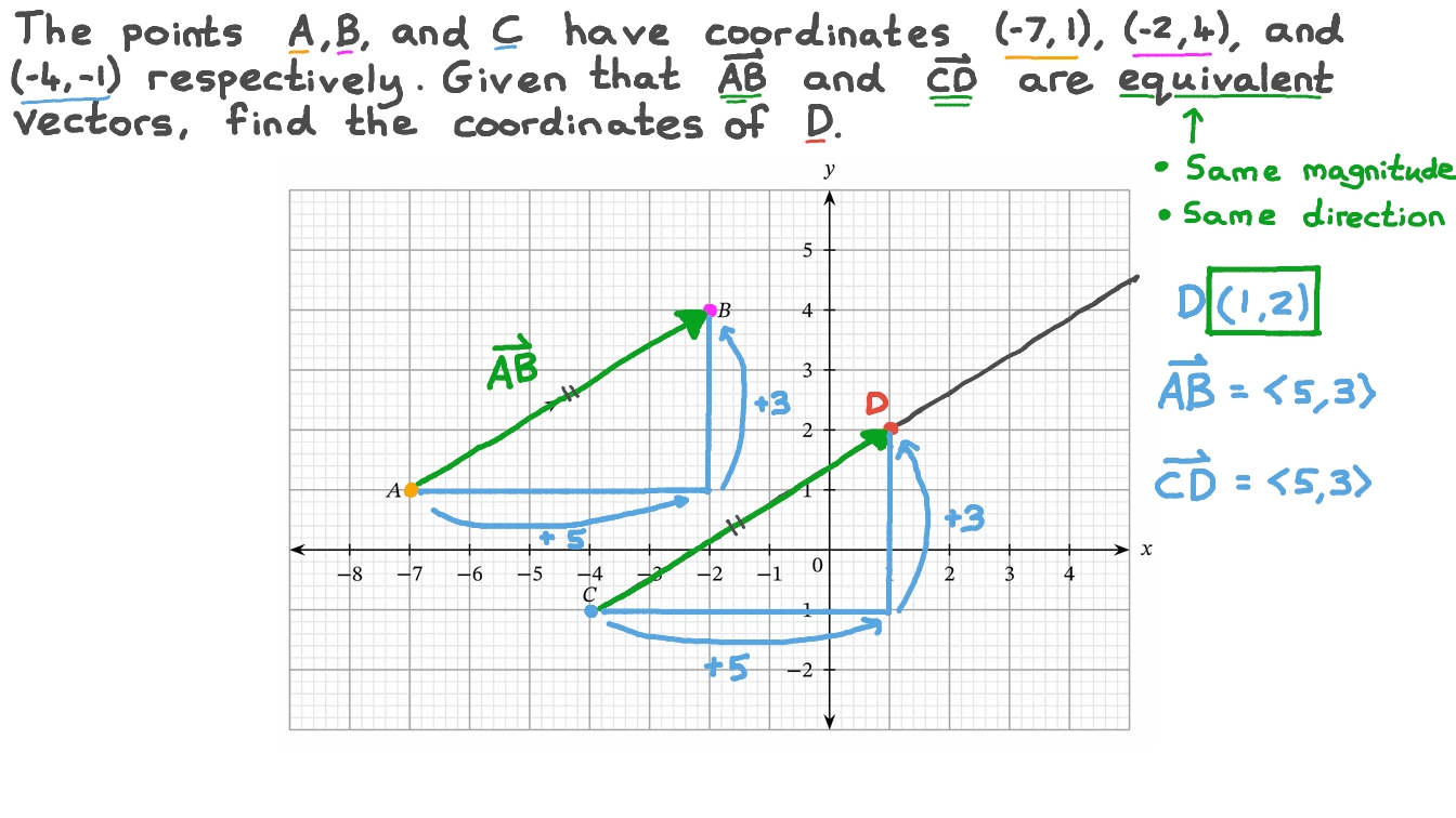 Equivalent Vectors on a Coordinate Plane