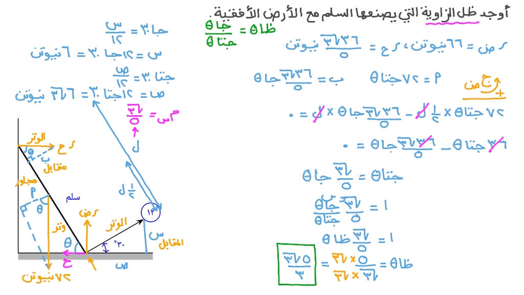 تحليل اتزان سلم يستند بين حائط أملس وأرض خشنة أثناء تأثير قوة مائلة على طرف السلم