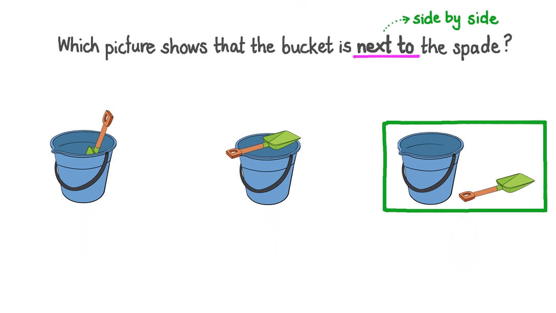 Linking Pictures to Positional Language