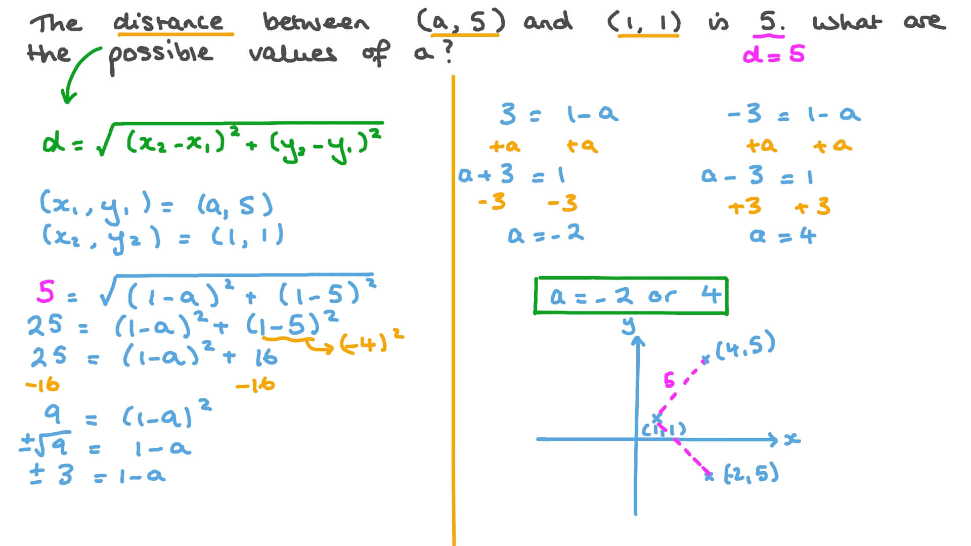 Question Video Finding An Unknown Coordinate Using The Distance