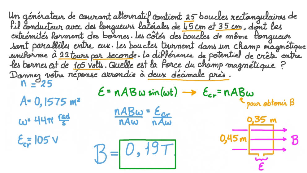 Circuits de courant alternatif